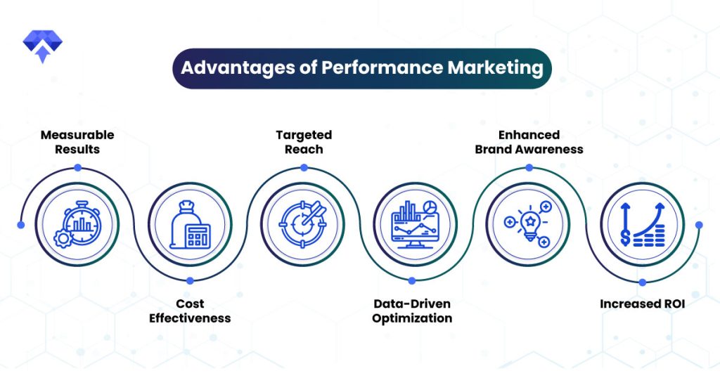 Advantages-of-Performance-Marketing