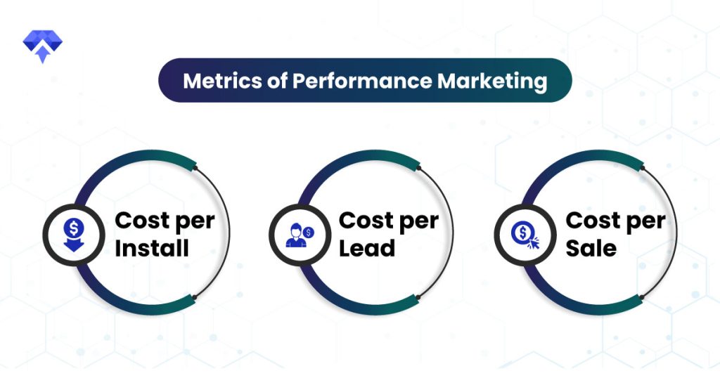 Metrics-of-Performance-Marketing